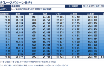2/28(日)小倉競馬『競馬クラスターAI新聞』全12レース