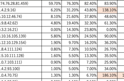 1/27 川崎競馬1R〜6R『全頭回収率表』のみ