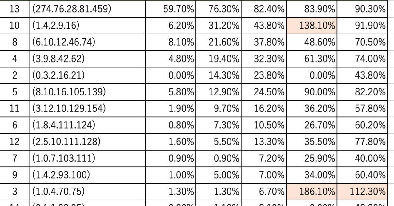 1/27 川崎競馬1R〜6R『全頭回収率表』のみ