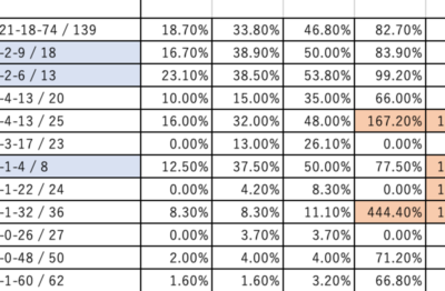 【無料】川崎3Rと4Rを『全頭回収率表』