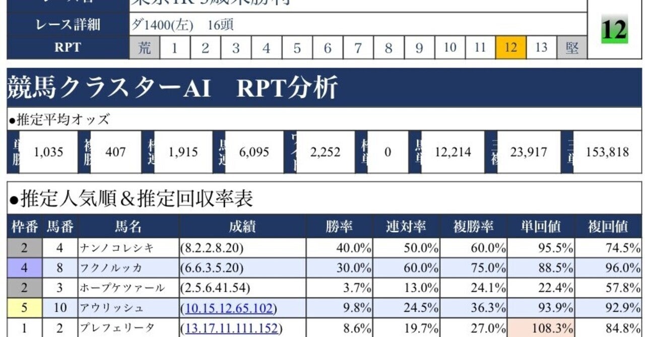 新型　『競馬クラスター新聞』の説明書