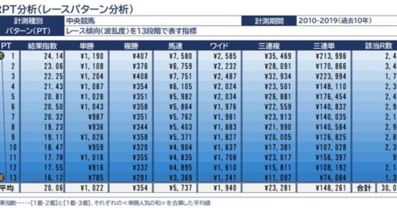 【RPT】の説明（競馬クラスター）