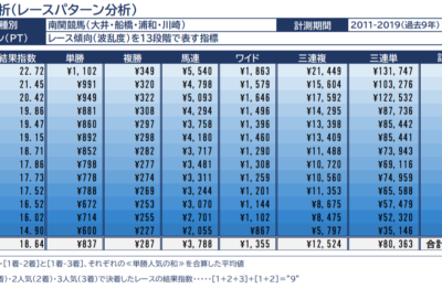 2/18(木)大井競馬『競馬クラスターAI新聞』全12レース
