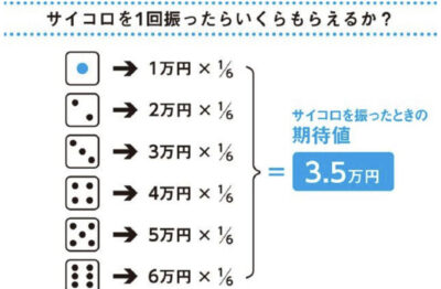 競馬での期待値をわかりやすく説明します