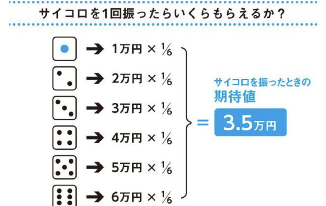 競馬での期待値をわかりやすく説明します