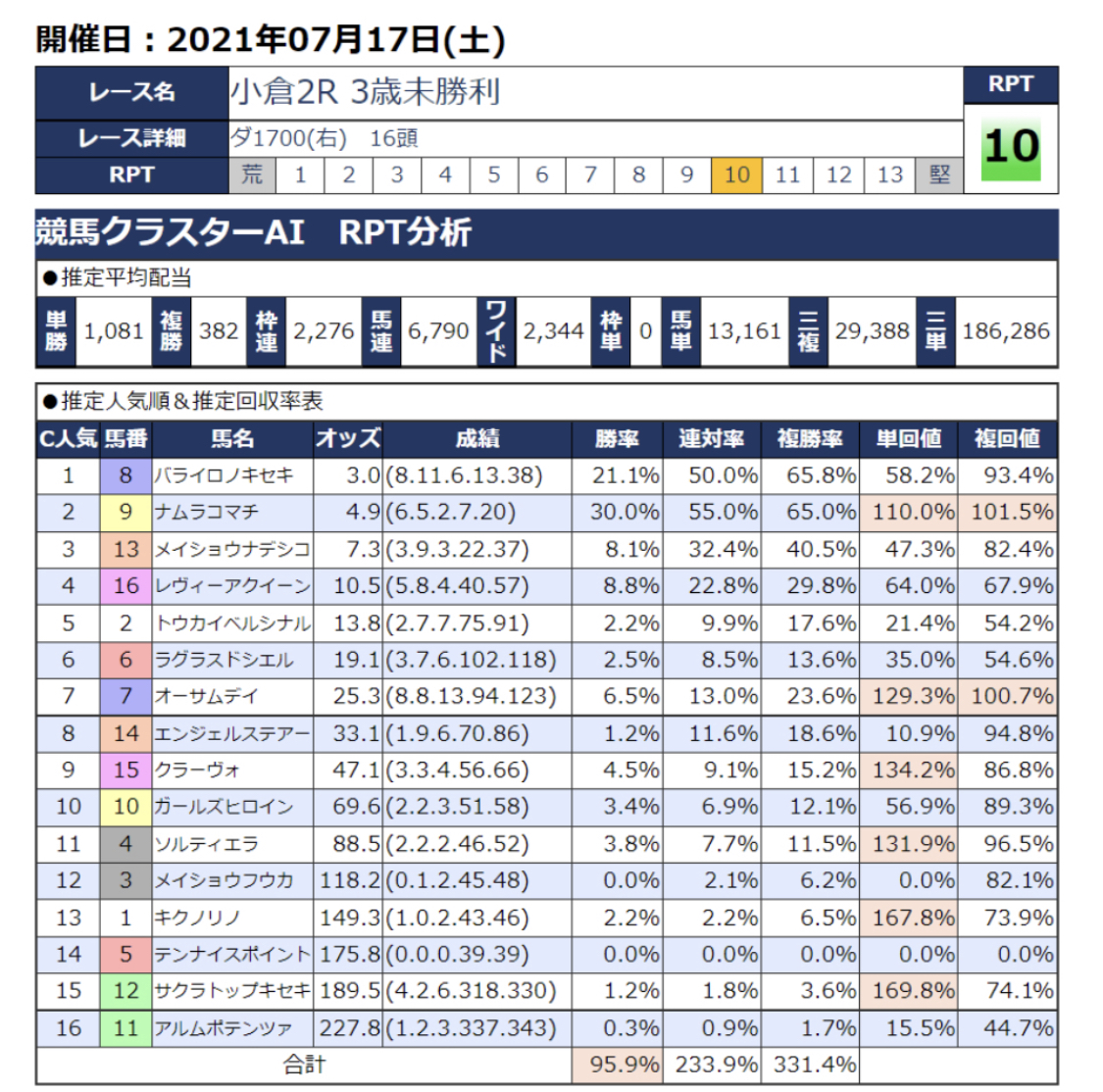 競馬クラスター新聞攻略（KC新聞）『自分ルールと条件決め』