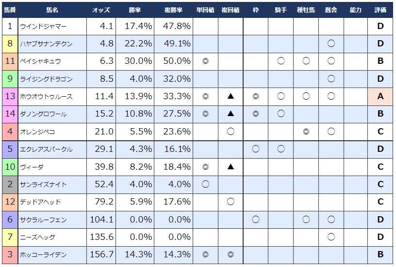 競馬初心者必見！『KC新聞ライトβ版』が新登場！